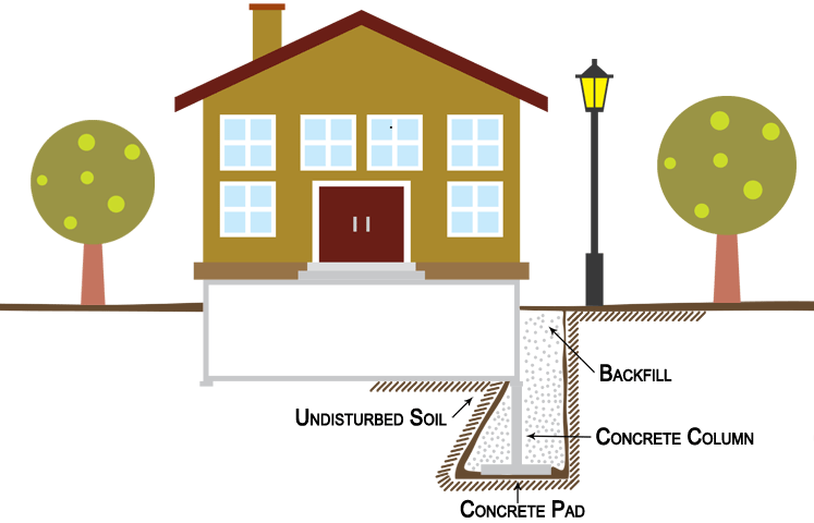 foundation crack repair calgary