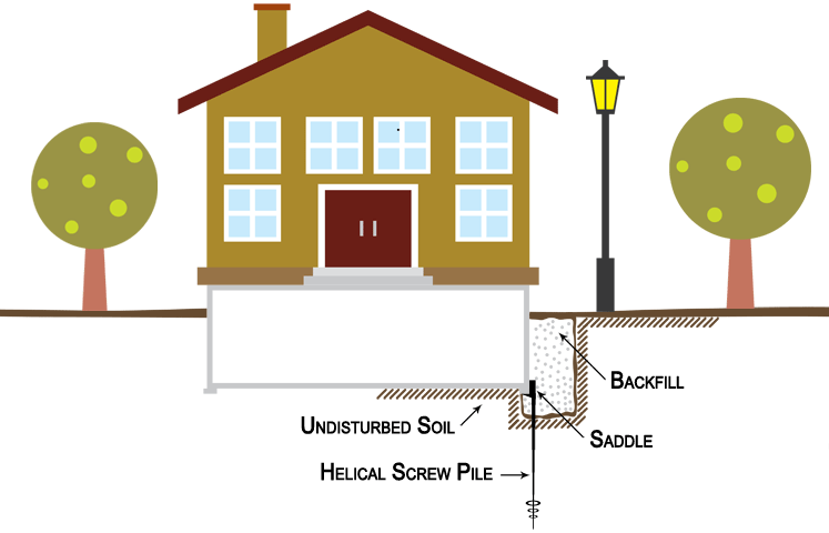 foundation crack repair calgary